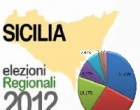 PARTANNA – Elezioni Regionali 2012 – Liste Regionali e Provinciali con percentuali e voti totali