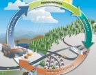 Castelvetrano: intesa con la Green Oil Energy per la realizzazione di un impianto di produzione di energie da biomasse vegetali