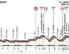 Giro d’Italia: da Agrigento a Santa Ninfa tra i comuni colpiti dal sisma del ’68. Tappe e orari